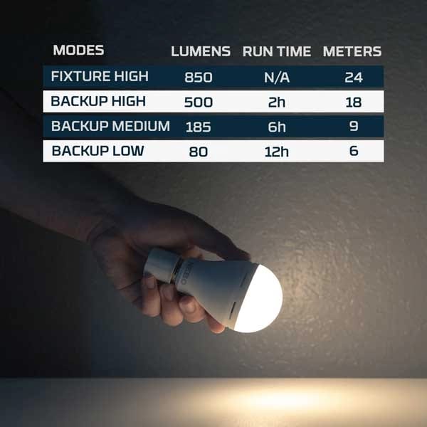 Nebo Blackout Backup Emergency Led Bulb