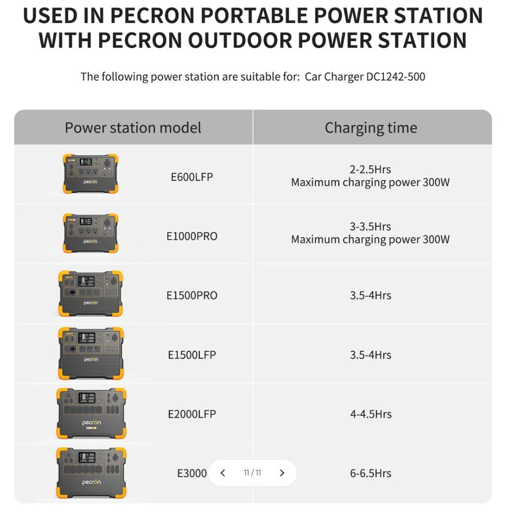 Pecron PCC500 Billader 500W DC1242-500